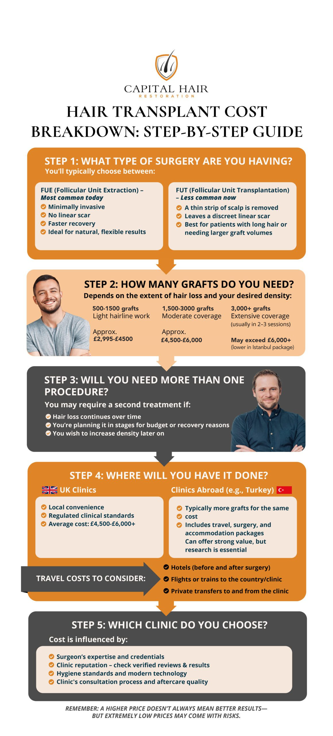 how much does a hair transplant cost