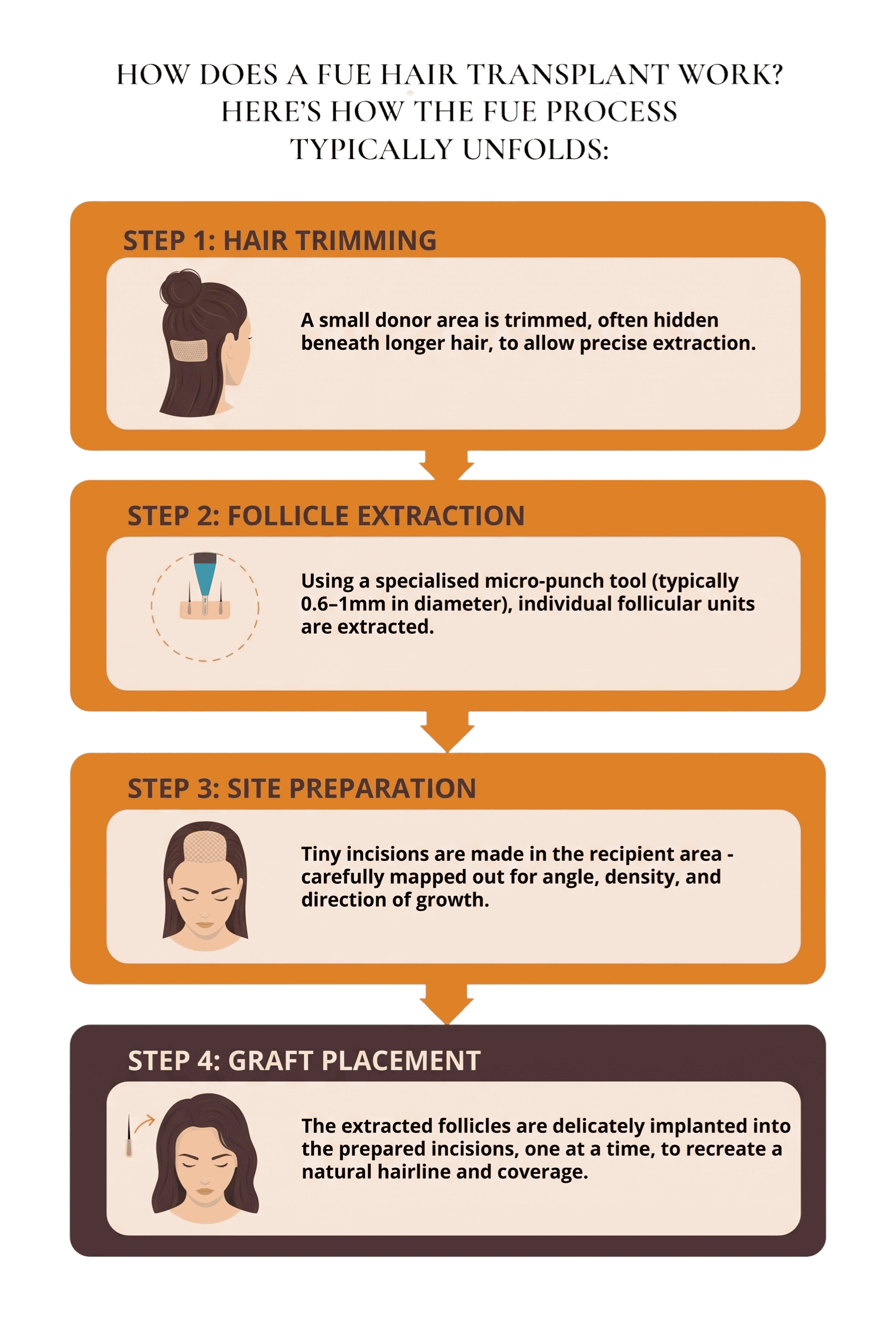 female fue steps