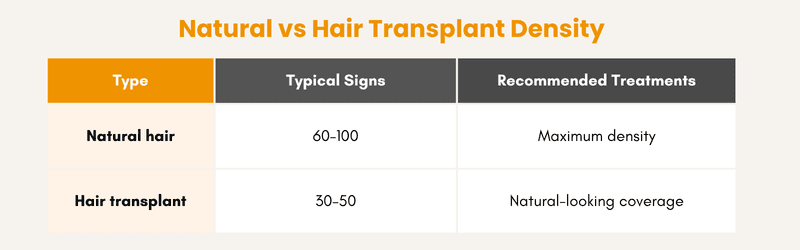 natural vs hair transplant density