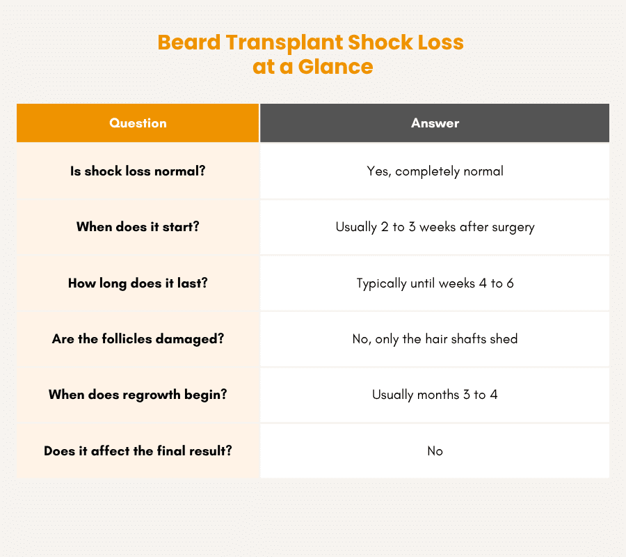 beard transplant timeline at a glance (1)